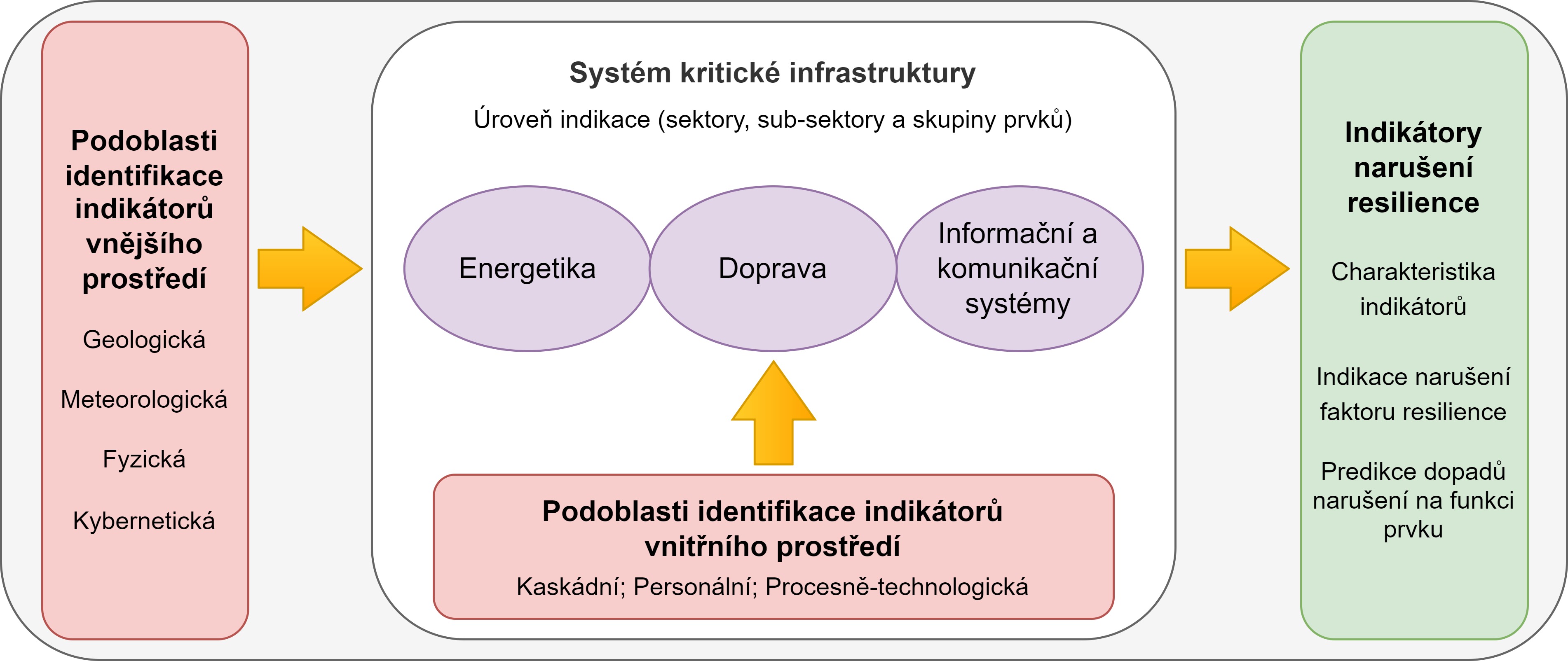 obr